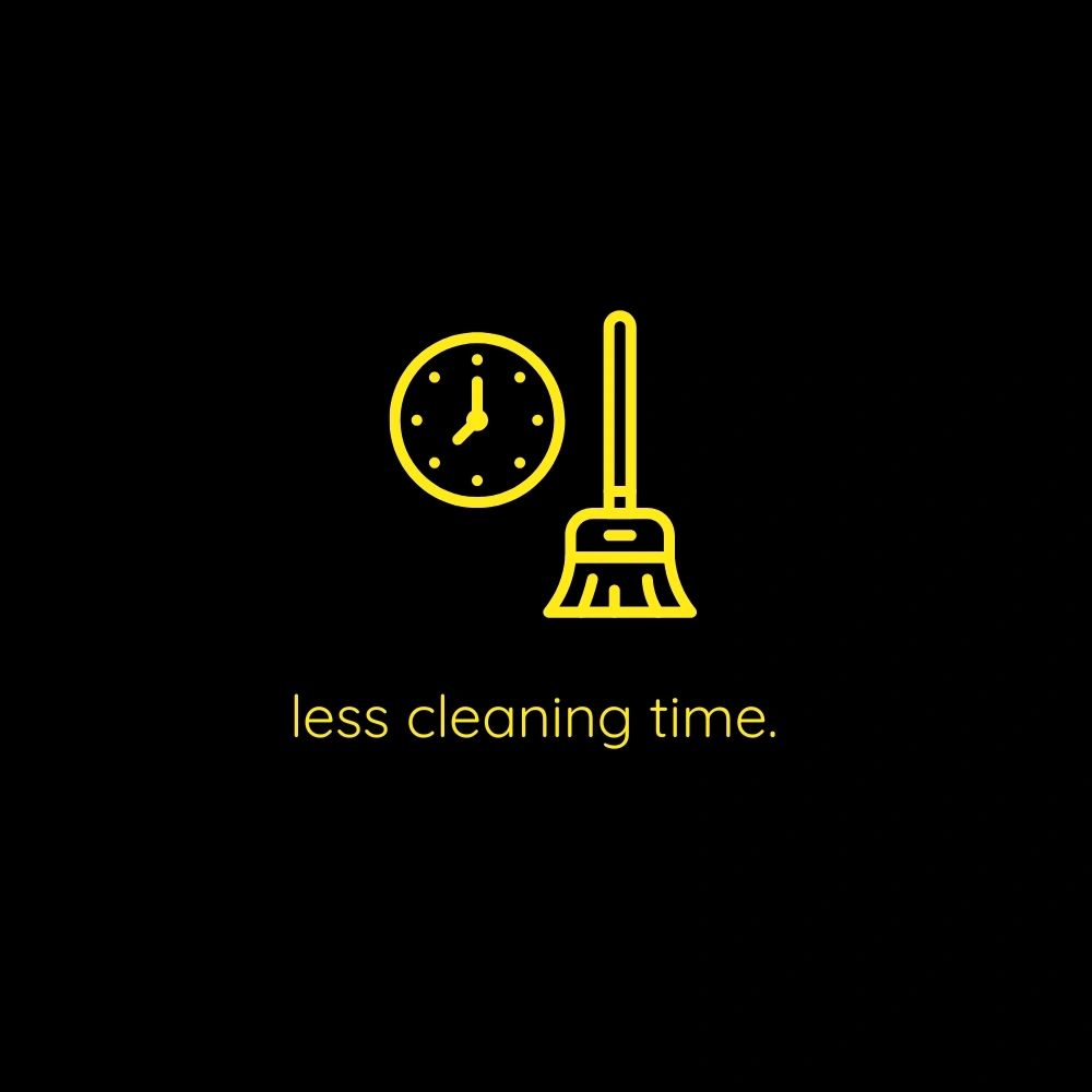 less cleaning time.